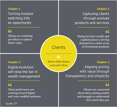 Part of a series on financial services. Jeder Dritte Private Banking Kunde In Deutschland Will Wechseln