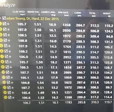 High Launch Low Spin Distance Adam Young Golf