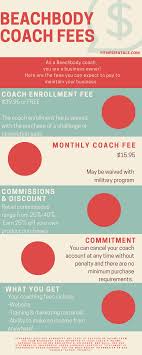 Check spelling or type a new query. How Much Does It Cost To Be A Beachbody Coach Fitness Fatale Beachbody Coach Beachbody Team Beachbody Coach