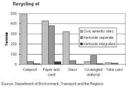 Different Types Of Bar Charts