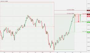 Usd Chf Daily Chart Analysis 5 13