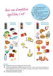 Les Grands Principes De L Equilibre Alimentaire Http Www Vbh Dieteticienne Nutritionniste Com Act Equilibre Alimentaire Alimentation Equilibree Alimentaire