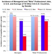 Originally the term glass ceiling referred to institutionalized and latent sexism. Comparing The World S Glass Ceilings The New York Times