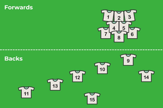 Posiciones de los jugadores de rugby