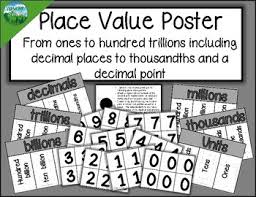 Place Value Chart With Decimals Places Gray Only Background