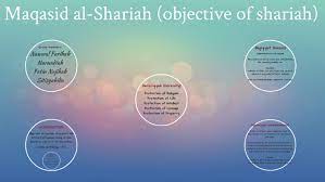 2) maqasid shariah are the objectives behind the islamic rulings. Maqasid Al Shariah Objective Of Shariah By Tie Scha