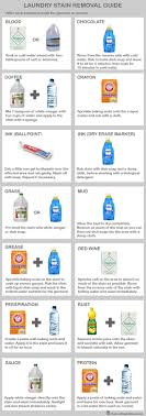 Guide To Laundry Stain Removal Coolguides