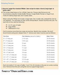Wedding Cake Recipes How Much To Put In Each Type Of Pan To Try With My Own Recipe And Not Boxed Mix Will See Wedding Cake Recipe Cake Recipes No