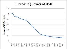 Moreover, we added the list of the most popular conversions for visualization and the history table with exchange rate diagram for 27 romanian leu (ron) to us dollar (usd) from saturday, 03/10/2020 till saturday, 26/09/2020. Economist S View Ron Paul S Money Illusion The Sequel