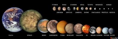 In This Picture Four Of The Planets As Well As The Only Ex Planet That Is Not The Same As Planet X Are Pictu Solar System Planets And Moons Our Solar System