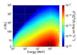 In classical physics and general chemistry, matter is any substance that has mass and takes up space by having volume. Universe Free Full Text The Origin Of Matter At The Base Of Relativistic Jets In Active Galactic Nuclei
