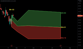 (slb) stock quote, history, news and other vital information to help you with your stock trading and investing. Slb Stock Price And Chart Nyse Slb Tradingview