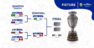 Se consideran 3 puntos por partido ganado y 1 punto por empate. Copa America Dos Clasicos Historicos Animan Las Semifinales