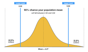 To calculate confidence interval, we use sample data that is, the sample mean and the sample size. What Are Confidence Intervals Simply Psychology
