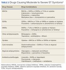 Image result for SSRI Overdose