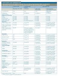 what is ppo insurance plan plansental benefits health care