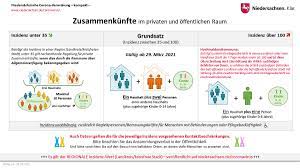 Der gründonnerstag und der samstag vor ostern würden einmalig als ruhetage definiert, erläuterte die kanzlerin. Neue Corona Verordnung In Niedersachsen Dies Gilt Ab 29 Marz 2021 Shg Aktuell De