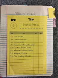 Interactive Notebooks Diy Tabs Table Of Contents And Notebook Misscalcul8 Interactive Notebooks High School Math Lesson Plans Algebra Fun