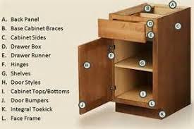 The best part of this. Ers Kitchen Cabinet Parts Modern Kitchen Cabinets Parts Cabinet Kitchen Cabinet Drawers