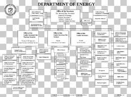 Organizational Chart Public Sector Ministry Of Energy And