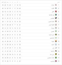Jun 17, 2021 · محمد صديق: Ø¬Ø¯ÙˆÙ„ ØªØ±ØªÙŠØ¨ Ø§Ù„Ø¯ÙˆØ±Ù‰ Ø§Ù„Ù…ØµØ±Ù‰ Ø§Ù„ÙŠÙˆÙ… Ø§Ù„Ø§Ø­Ø¯ 3 2 2019 Ø§Ù„ÙŠÙˆÙ… Ø§Ù„Ø³Ø§Ø¨Ø¹