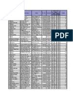 Pabrik sukro copong garut : Data Base Bogoir