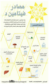 مصادر فيتامين د Health Fitness Nutrition Health And Nutrition Health Facts