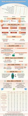 Ibm Coremetrics Analytics Or Google Analytics Analytics Google Analytics Marketing Insights