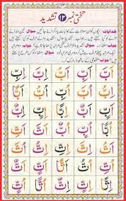 Alif mamdudah ya standing fathah/zabar__standing kasrah/zer__inverted dhammah/pesh ka qaidamirza hassan akhtar. Zer Zabar Pesh Meaning