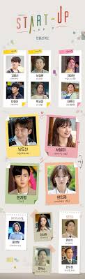 Suzy And Nam Joo Hyuk S Drama Start Up Increases The Intrigue With Relationship Chart Soompi In 2020 Start Up Suzy Drama