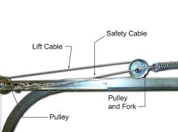 It needs less headroom space (8 ½ / 20 cm). Garage Door Cable Length Chart Lewisburg District Umc