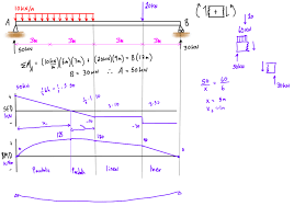 Plotting sfd and bmd in one single graph for different conditions of the beams, such as cantilever with udl load, cantilever with the point loads etc. Shear Force And Bending Moment Diagrams By Engineer4free Medium