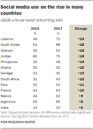 Download Lebanese Chart Of Account Ageless Lebanese Chart Of