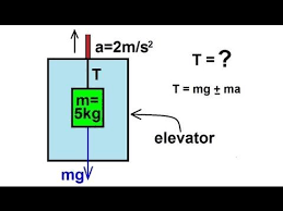 Physics Mechanics Applications Of Newton S Second Law 4 Of 20 Youtube Physics Mechanics Physics 101 Newtons Second Law