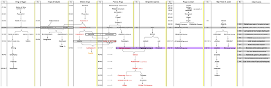 Chart Archives William Struse