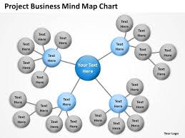 Business Flow Diagram Project Mind Map Chart Powerpoint