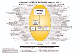 Financial Regs Cost Economy Even More Than We Thought