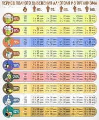 Skolko Pozvoleno Vypit I Kogda Mozhno Saditsya Za Rul Podskazka Dlya Voditelej