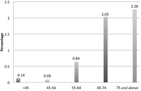 Sign in and start exploring all the free, organizational tools for your email. Prevalence Of Atrial Fibrillation In The Malaysian Communities Heart Asia
