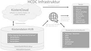 As hcdc prepares for its annual meeting and awards ceremony in january, leaders at the former hamilton county development company reflect on the year since. Helmholtz Coastal Data Center Hcdc