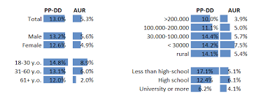 The exit polls reported by the cbs news election center also gives a look at how the citizens of north carolina view the two candidates, easily reputed to one thing is clear, the data in the exit polls is not as tight as the initial projections from 2016 electoral map results. Let S Make A Folder What Do We Know About Aur The New Golden Party Of The Romanian Far Right Globalfocus