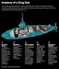 I thought the imdb rating of 5 was a little low. Pin By Mike Snyder On Fleet Submarine For Sale Submarine Submarines