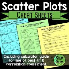 This human skeleton printable from crayola allows you to fill in the blanks for the different parts of the skeleton. Algebra 1 Cheat Sheet Worksheets Teaching Resources Tpt