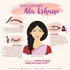 Pin Oleh Fitri Rachmawati Di Artwork Bentuk Alis Eyeliner Alis