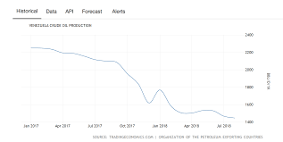 chart in focus us oil opec does not pledge more supply