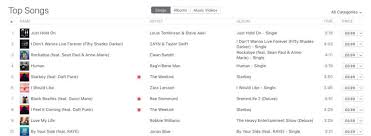 Itunes Singles Chart Top 100 Us Umopatow Pl