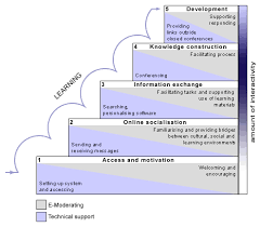 Salmon S 5 Stage Model Of E Moderation Online Learning Collaborative Learning Online Teaching