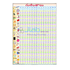 Telugu Alphabet Chart India Telugu Alphabet Chart