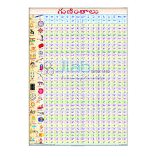Telugu Alphabet Chart India Telugu Alphabet Chart