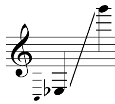 Range Of Instruments
